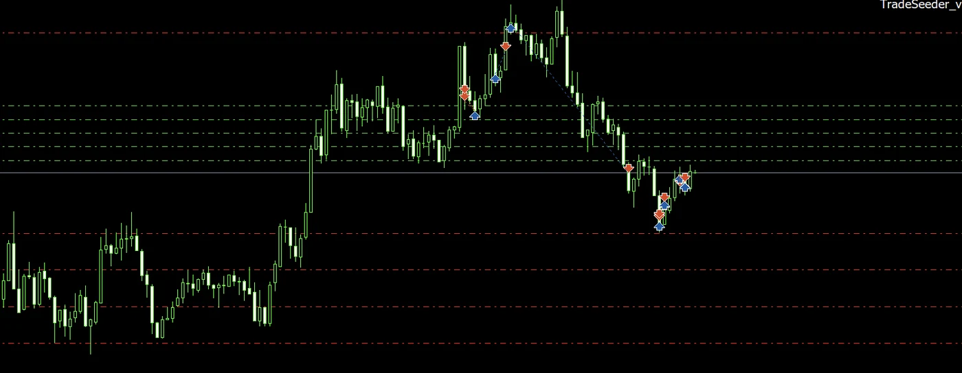 The XAUUSD chart with the entry zone, the stop and each take-profit level drawn on it as dashed lines.